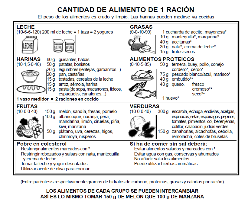 Como en un mes arreglar el vientre y adelgazar a 5 kg por